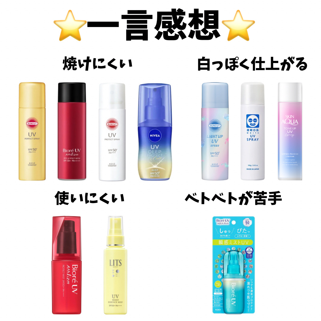スキンアクア トーンアップUVスプレー/スキンアクア/日焼け止めミスト・スプレーを使ったクチコミ（2枚目）