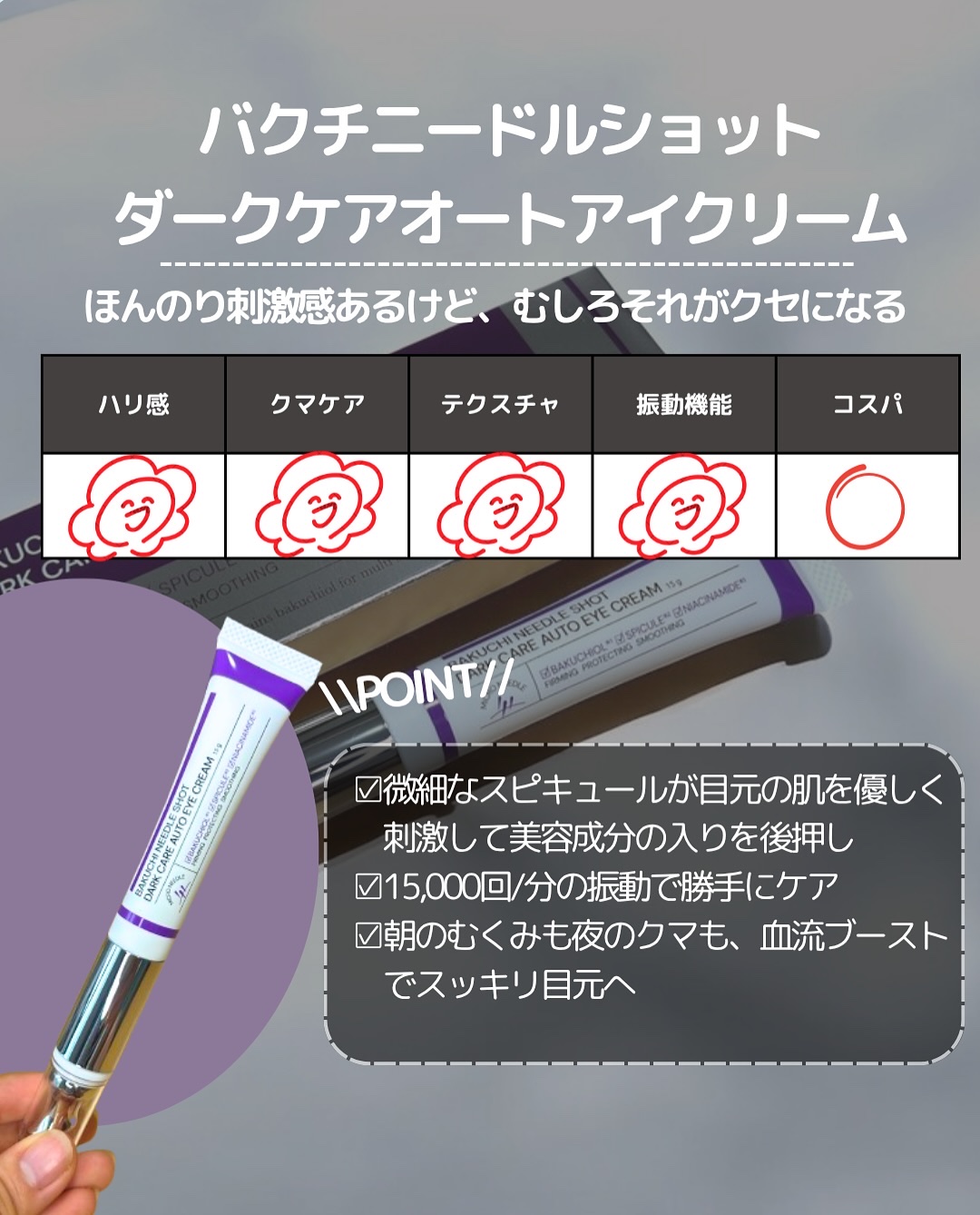 BAKUCHI NEEDLE SHOT DARK CARE AUTO EYE CREAM/LIALUSTER/アイケア・アイクリームを使ったクチコミ（2枚目）