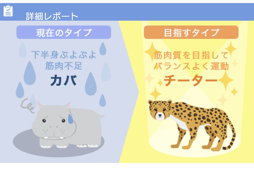 ダイエット遺伝子検査キット【遺伝子博士】肥満遺伝子検査/DNA解析検査キット/遺伝子博士/その他を使ったクチコミ（2枚目）