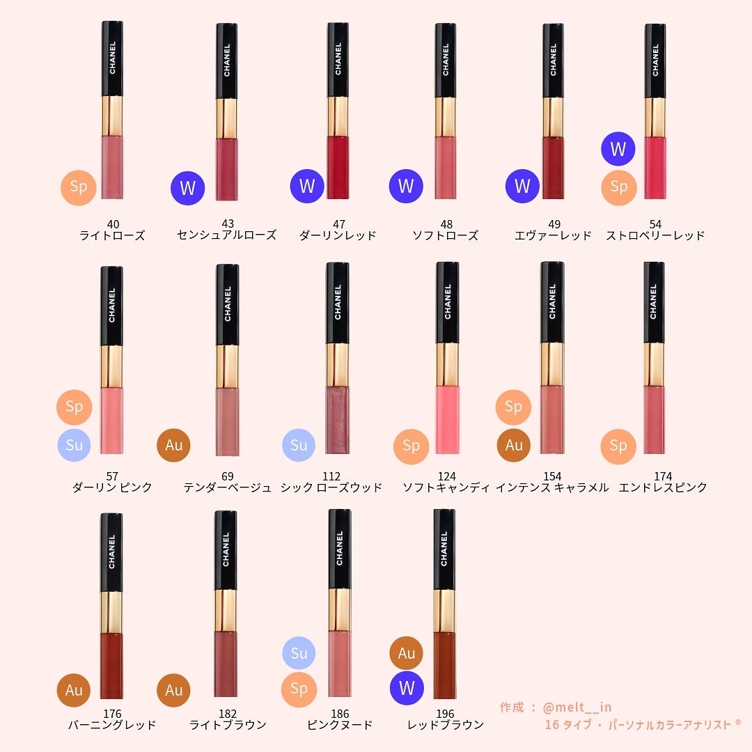 ル ルージュ デュオ ウルトラ トゥニュ/CHANEL/口紅を使ったクチコミ(2枚目)