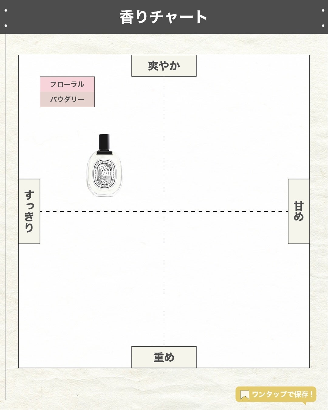 エスログ┊1日1分のモテ香水紹介 on LIPS 「.『サボテン人気香水』🌳製品情報🌳Diptyqueオードトワレ..」(4枚目)