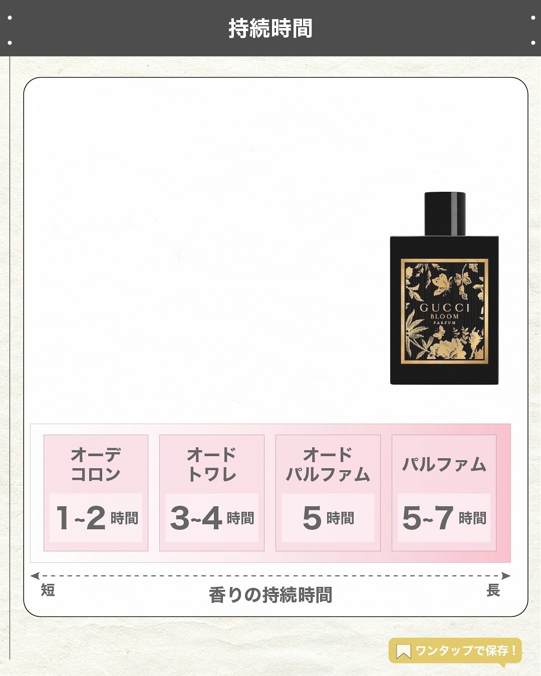 エスログ┊1日1分のモテ香水紹介 on LIPS 「.『グッチ新作香水』🌳製品情報🌳GUCCIbeautyグッチブ..」(5枚目)