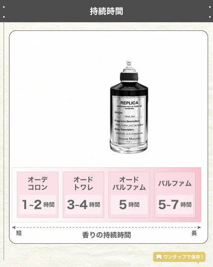 エスログ┊1日1分のモテ香水紹介 on LIPS 「.『秋の新作運命の香』🌳製品情報🌳MaisonMargiela..」(5枚目)
