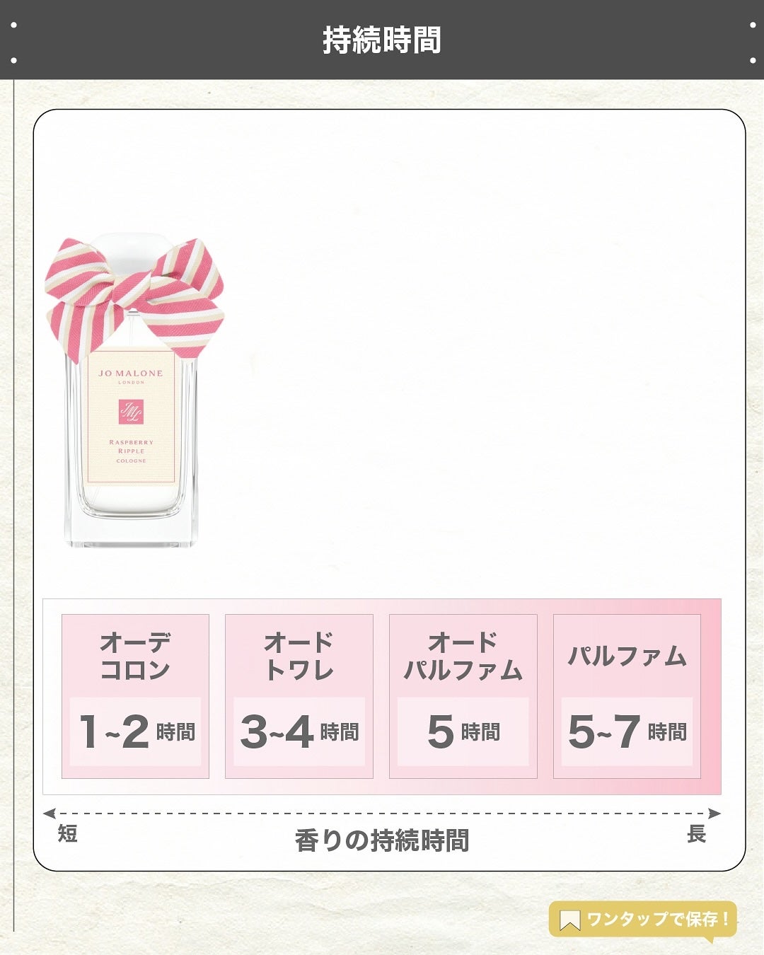 エスログ┊1日1分のモテ香水紹介 on LIPS 「.『数量限定夏の香水』🌳製品情報🌳JOMALONELONDON..」(5枚目)