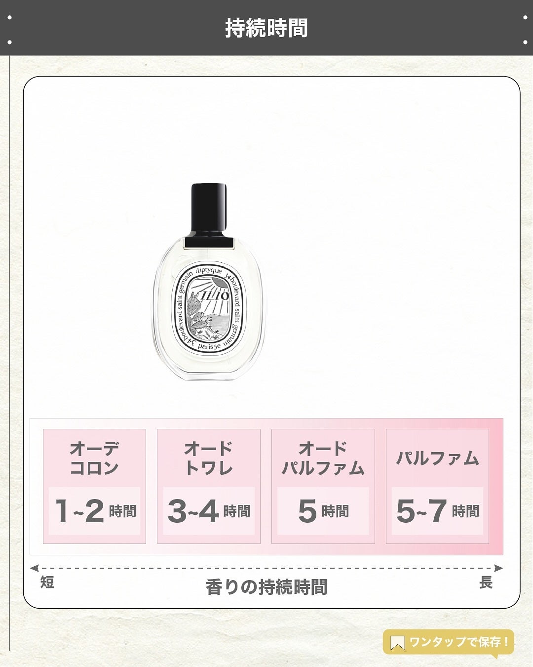 エスログ┊1日1分のモテ香水紹介 on LIPS 「.『サボテン人気香水』🌳製品情報🌳Diptyqueオードトワレ..」(5枚目)