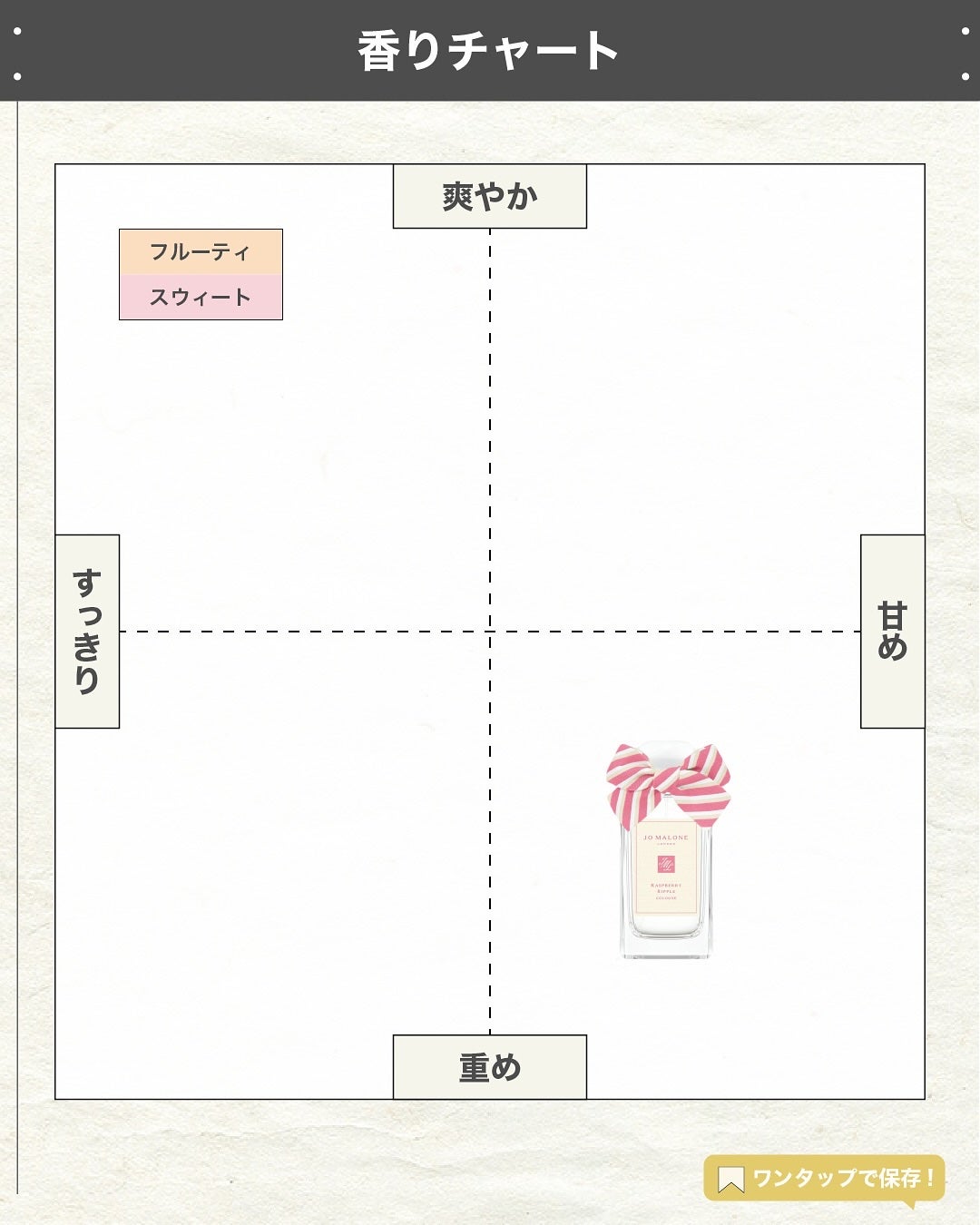 エスログ┊1日1分のモテ香水紹介 on LIPS 「.『数量限定夏の香水』🌳製品情報🌳JOMALONELONDON..」(4枚目)