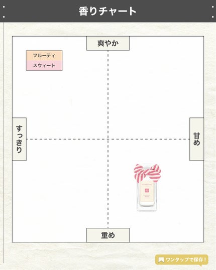 エスログ┊1日1分のモテ香水紹介 on LIPS 「.『数量限定夏の香水』🌳製品情報🌳JOMALONELONDON..」(4枚目)