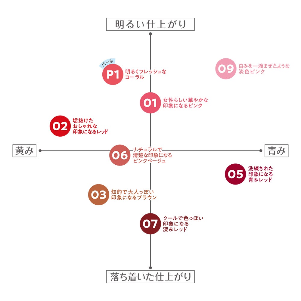セザンヌ公式アカウント on LIPS 「セザンヌ新商品速報💄‼みずみずしい濡れツヤティントから淡色ピン..」(3枚目)