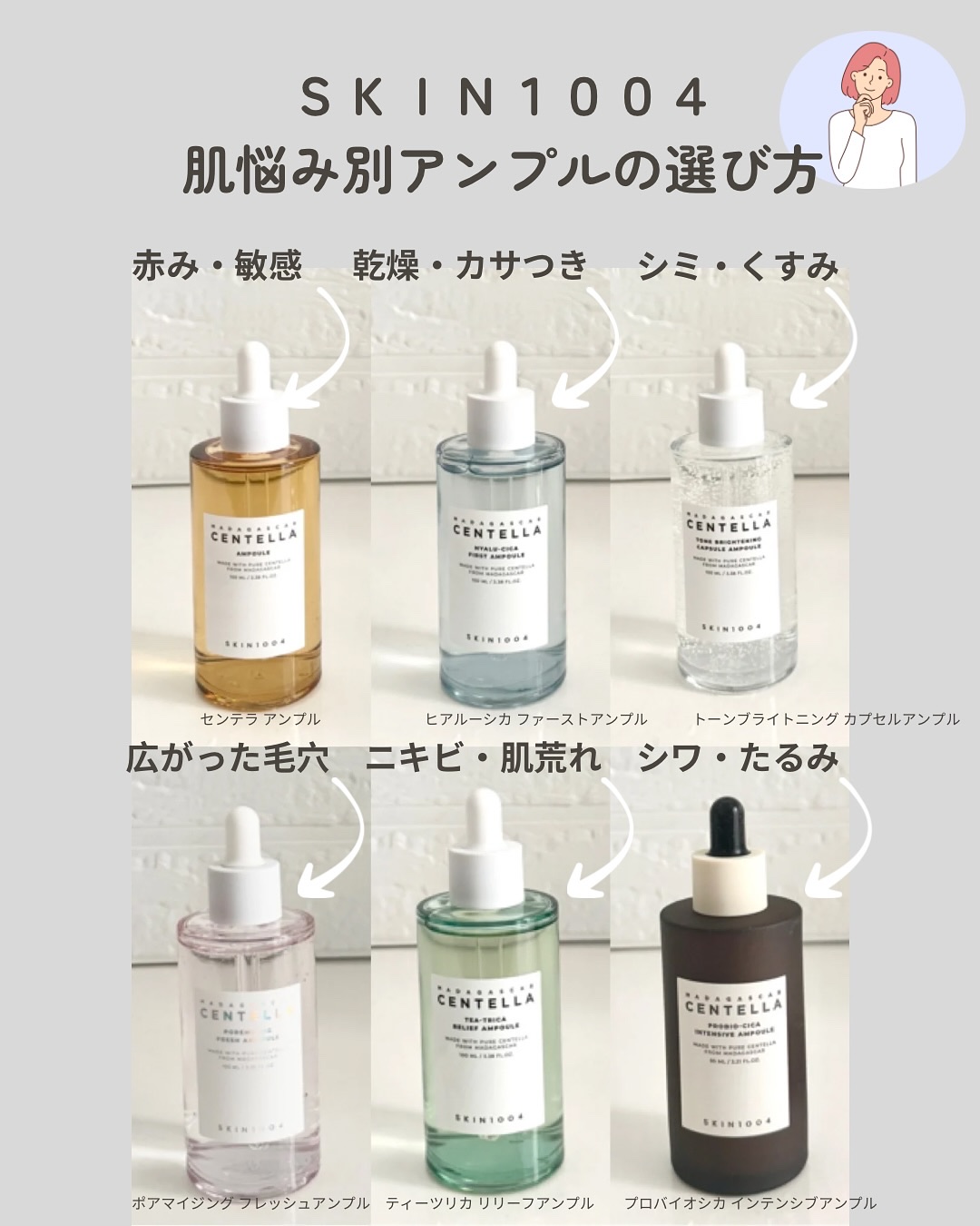 センテラ アンプル/SKIN1004/美容液を使ったクチコミ（2枚目）
