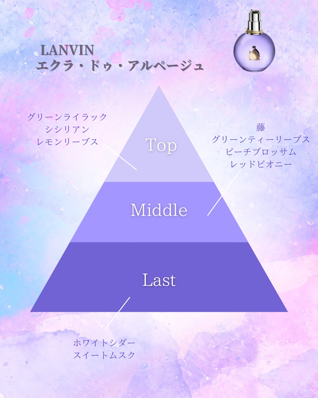 ランバン エクラ・ドゥ・アルページュ オード パルファム/LANVIN/香水(レディース)を使ったクチコミ（2枚目）