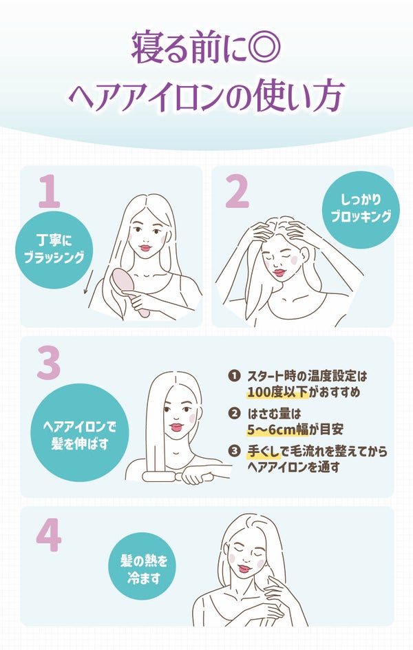 寝る前に◎ヘアアイロンの使い方。丁寧にブラッシング。しっかりブロッキング。ヘアアイロンで髪を伸ばす。①スタート時の温度設定は100度以下がおすすめ②はさむ量は5~6cm幅が目安③手ぐしで毛流れを整えてからヘアアイロンを通す。髪の熱を冷ます。
