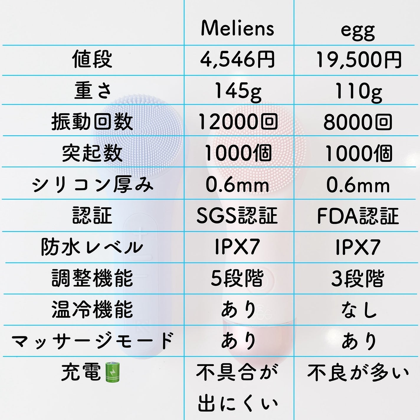 エッグデバイス/A BEAUTY/美顔器・マッサージを使ったクチコミ(4枚目)