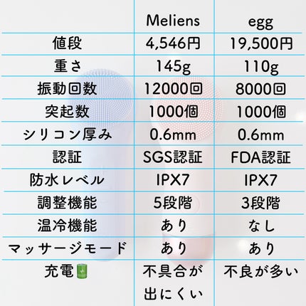 エッグデバイス/A BEAUTY/美顔器・マッサージを使ったクチコミ(4枚目)