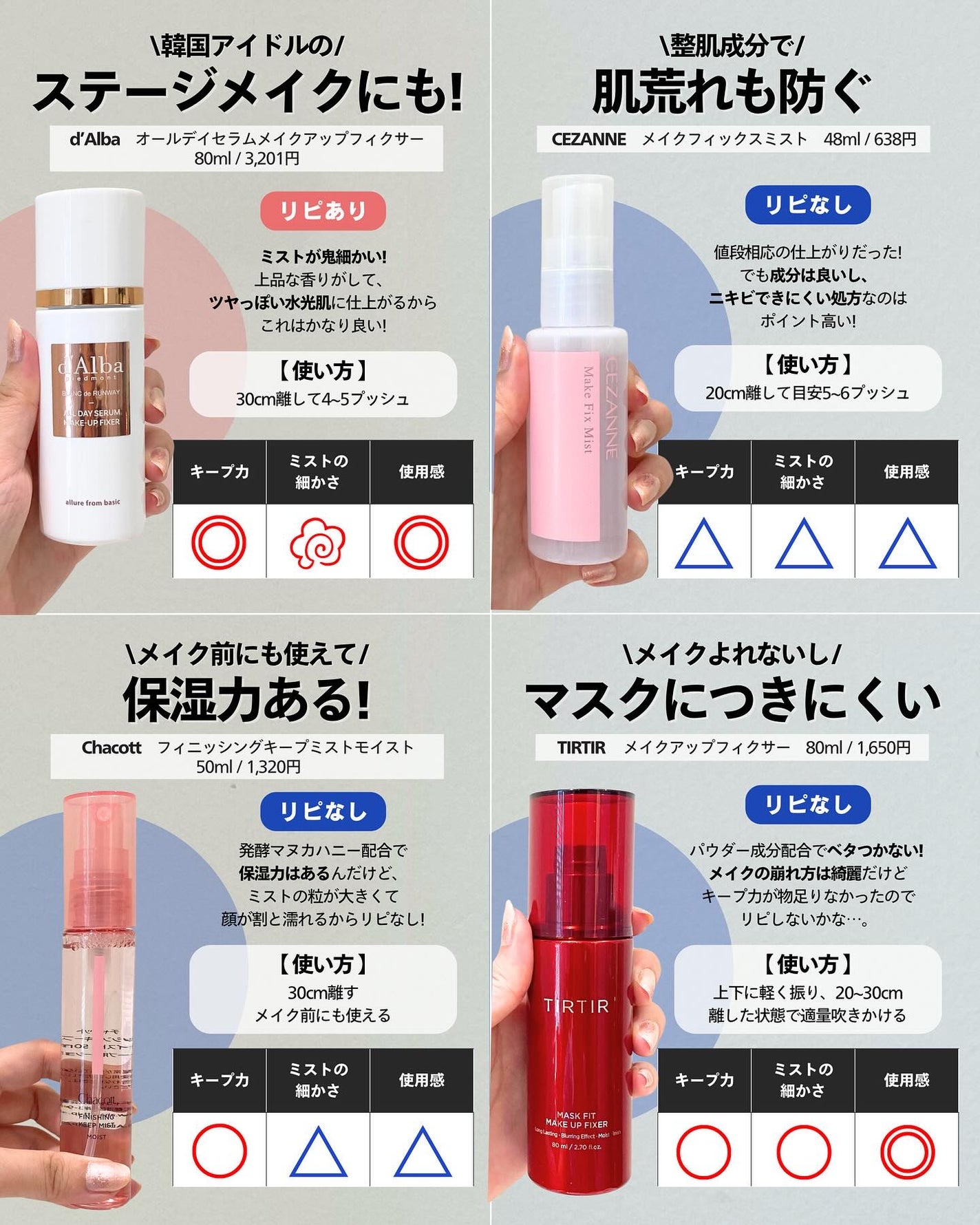 ナラ|毛穴ケアオタク🍓 on LIPS 「(毛穴を綺麗にする方法→@keana_nara)..こんばんは..」(4枚目)