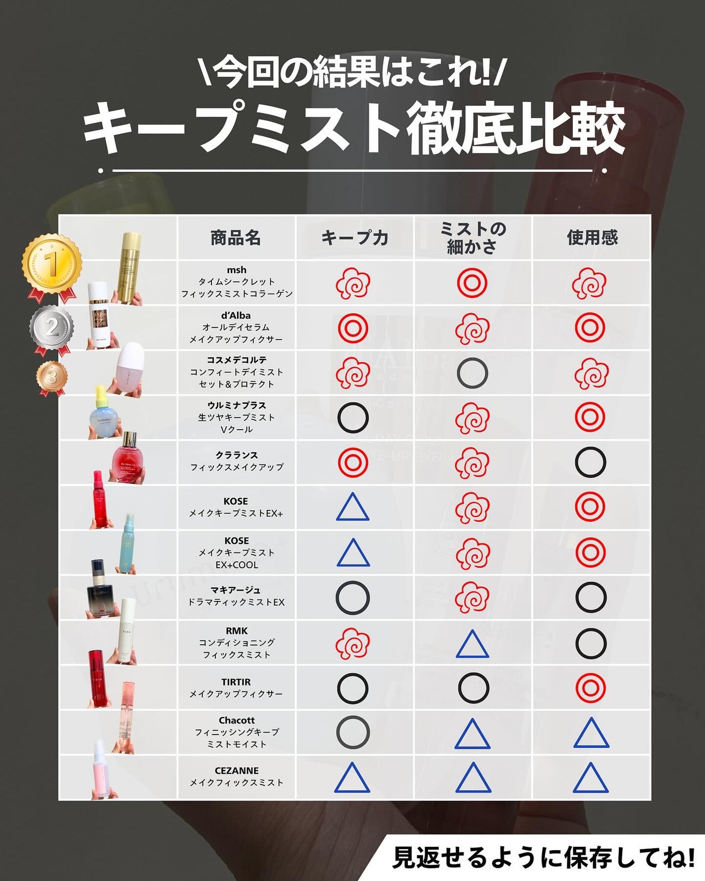 ナラ|毛穴ケアオタク🍓 on LIPS 「(毛穴を綺麗にする方法→@keana_nara)..こんばんは..」(7枚目)