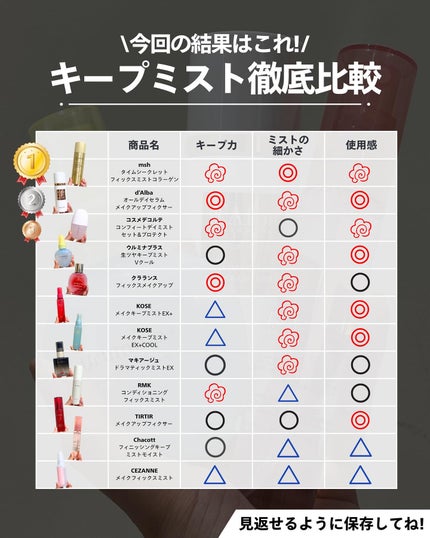 ナラ|毛穴ケアオタク🍓 on LIPS 「(毛穴を綺麗にする方法→@keana_nara)..こんばんは..」(7枚目)