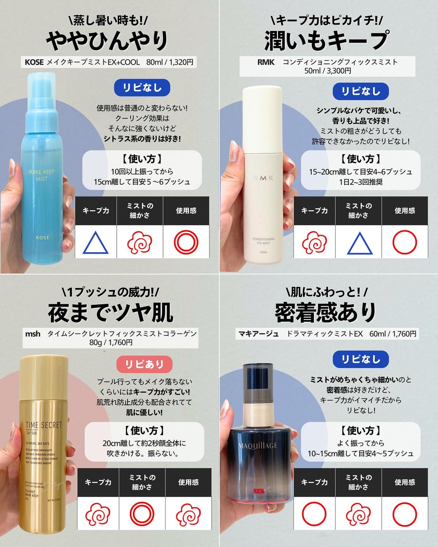 ナラ|毛穴ケアオタク🍓 on LIPS 「(毛穴を綺麗にする方法→@keana_nara)..こんばんは..」(5枚目)