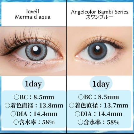 Angelcolor Bambi Series 1day /AngelColor/ワンデー(1DAY)カラコンを使ったクチコミ(3枚目)
