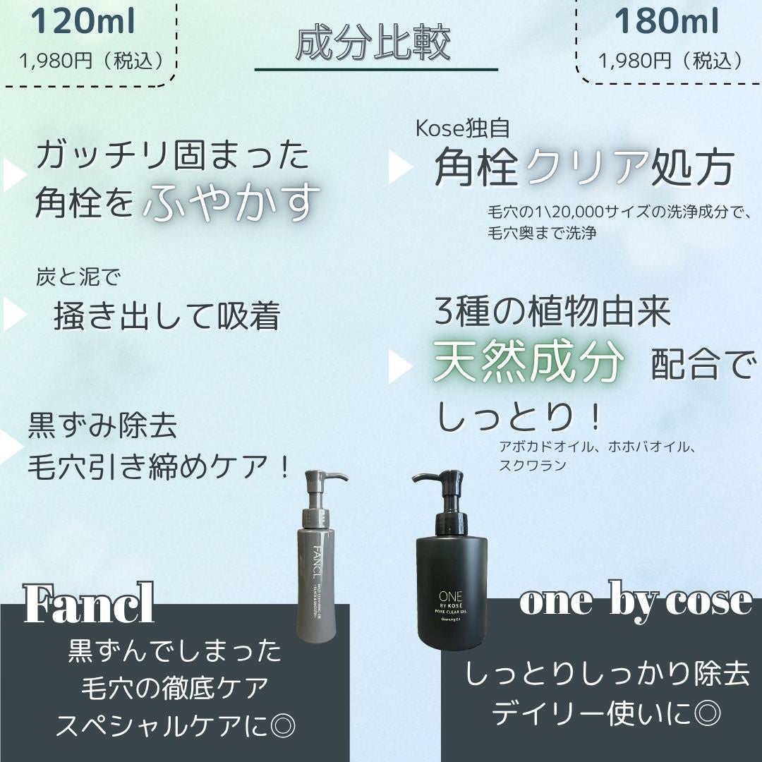 マイルドクレンジング オイル〈ブラック&スムース〉/ファンケル/オイルクレンジングを使ったクチコミ(2枚目)