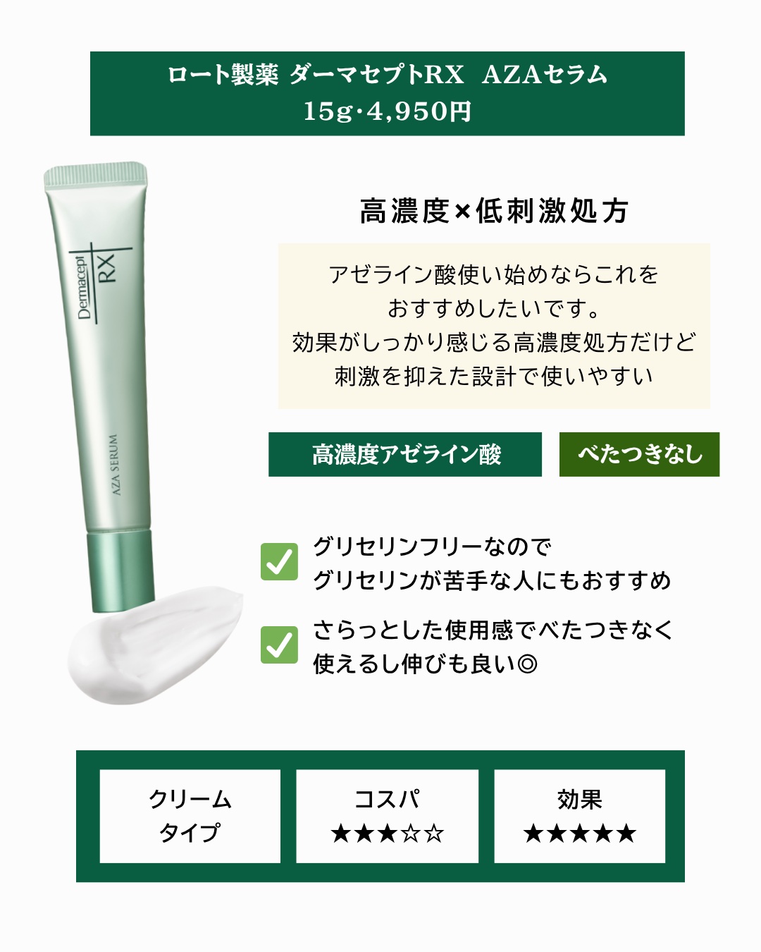 ダーマセプトRX　AZAセラム/ダーマセプトRX/美容液を使ったクチコミ（3枚目）