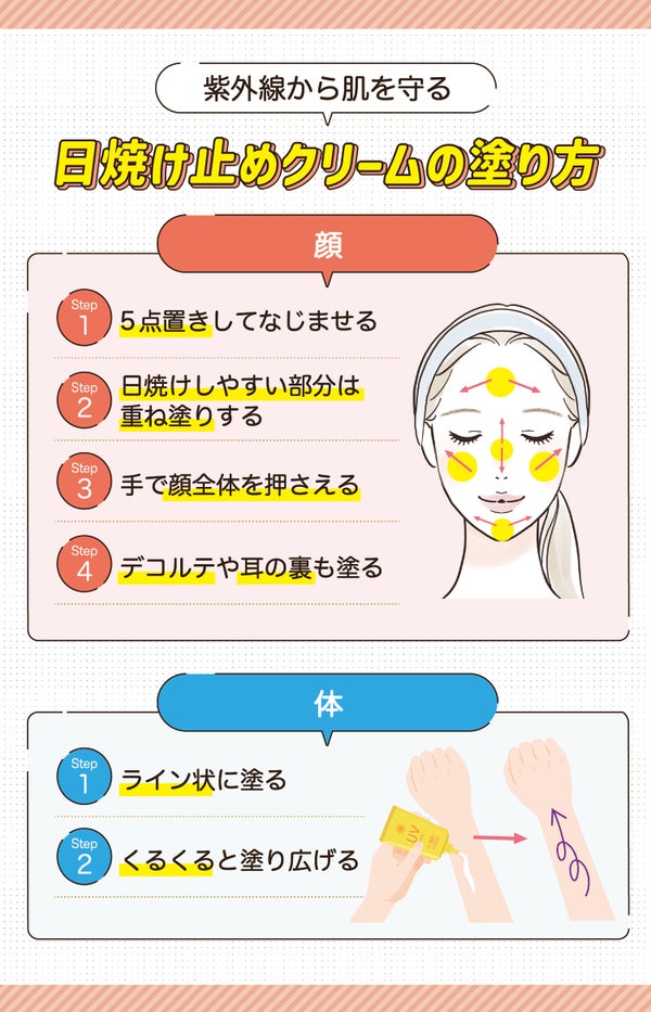 紫外線から肌を守る日焼け止めクリームの塗り方。顔は5点置きしてなじませ日焼けしやすい部分は重ね塗りする。手で顔全体を押さえる。デコルテや耳の裏も塗る。体はライン状に塗りくるくると塗り広げる。