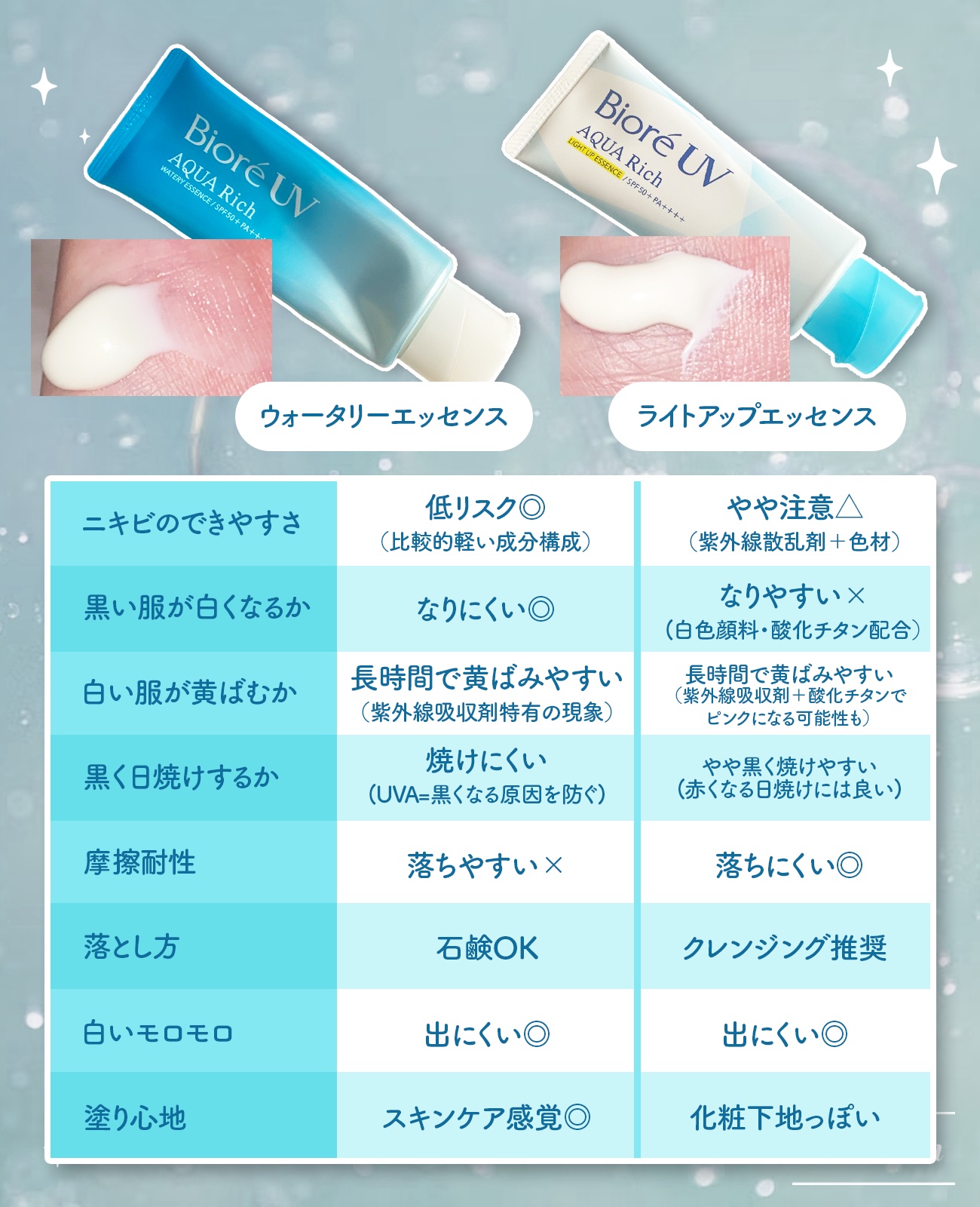 ビオレUV アクアリッチ ウォータリーエッセンス/ビオレ/日焼け止めローションを使ったクチコミ（2枚目）