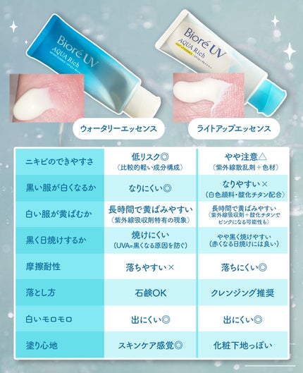 ビオレUV アクアリッチ ウォータリーエッセンス/ビオレ/日焼け止めローションを使ったクチコミ(2枚目)