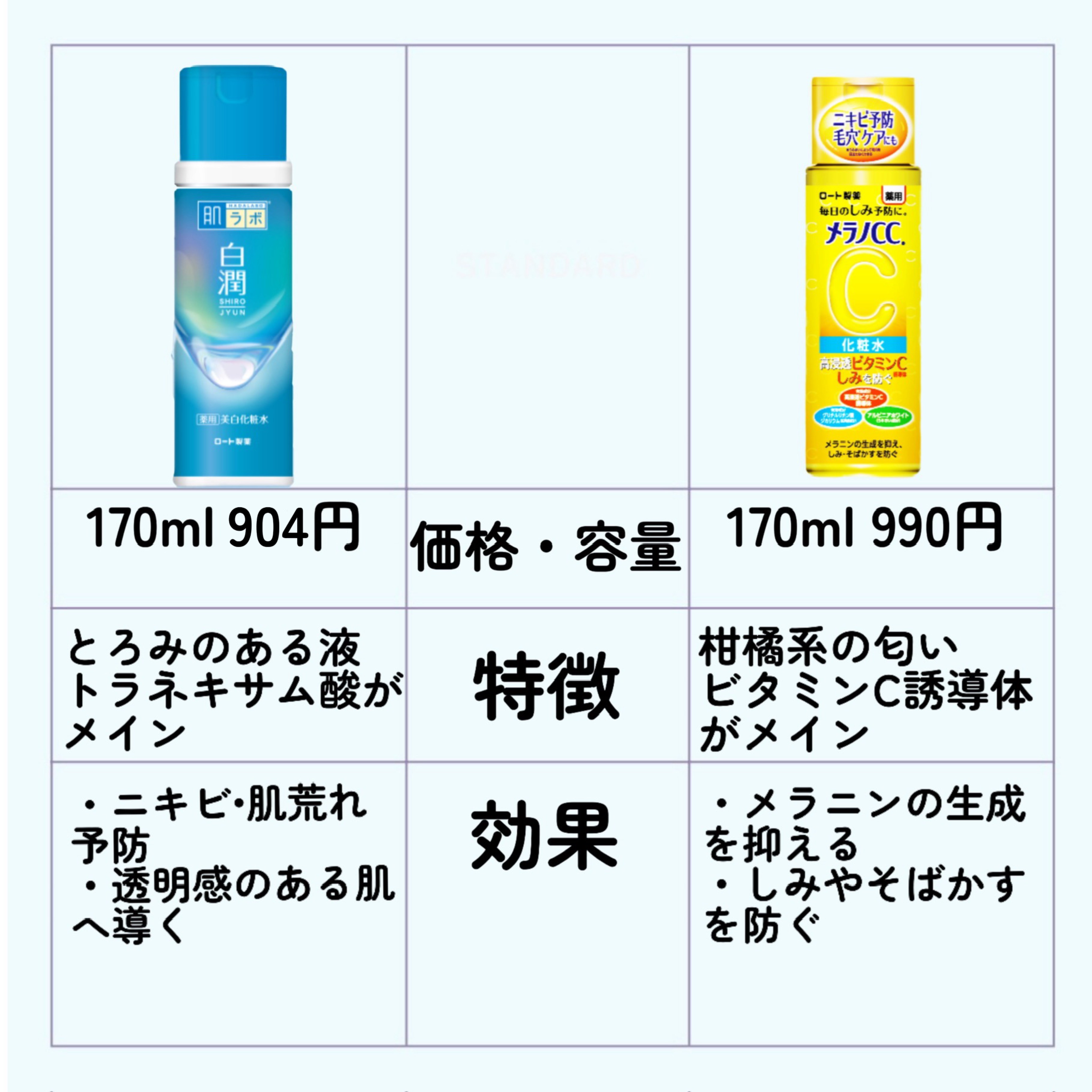 白潤 薬用美白化粧水/肌ラボ/化粧水を使ったクチコミ（2枚目）