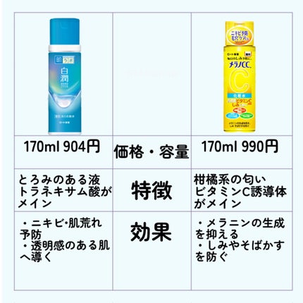 白潤 薬用美白化粧水/肌ラボ/化粧水を使ったクチコミ(2枚目)