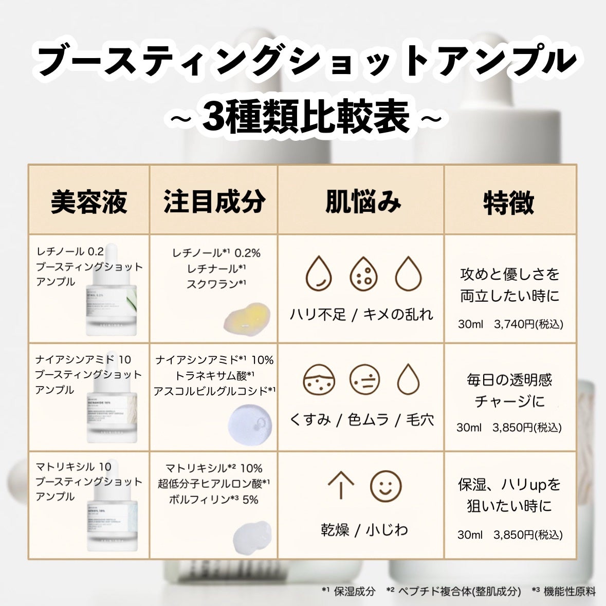 レチノール 0.2 ブースティングショット アンプル/SKIN1004/美容液を使ったクチコミ(2枚目)