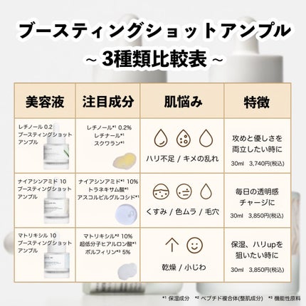 レチノール 0.2 ブースティングショット アンプル/SKIN1004/美容液を使ったクチコミ(2枚目)