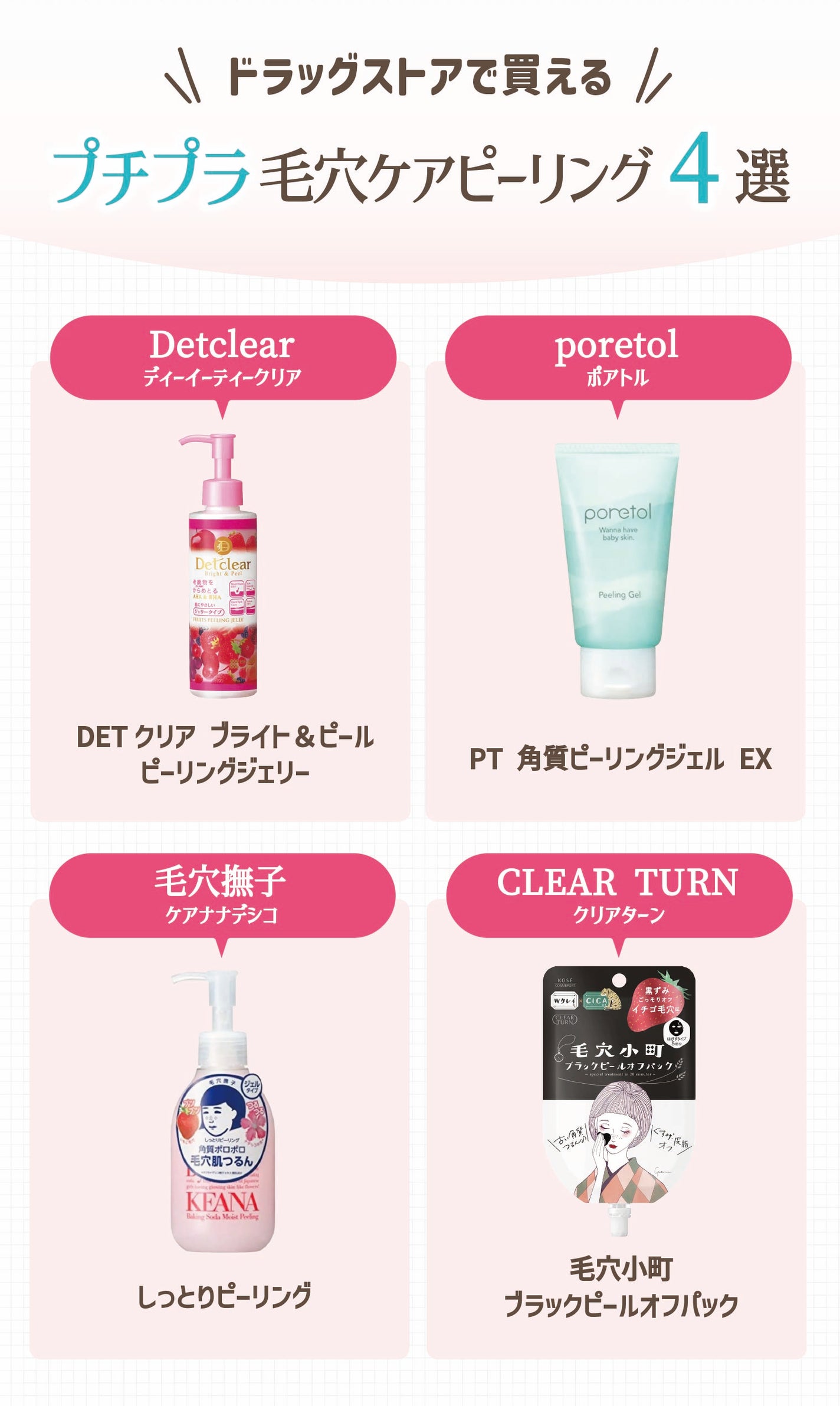 ドラッグストアで買えるプチプラ毛穴ケアピーリング4選。Detclear(ディーイーティークリア)DETクリア ブライト&ピール ピーリングジェリー ・poretol(ポアトル)PT 角質ピーリングジェル EX・毛穴撫子(ケアナナデシコ)しっとりピーリング・CLEAR TURN(クリアターン)毛穴小町 ブラックピールオフパック。