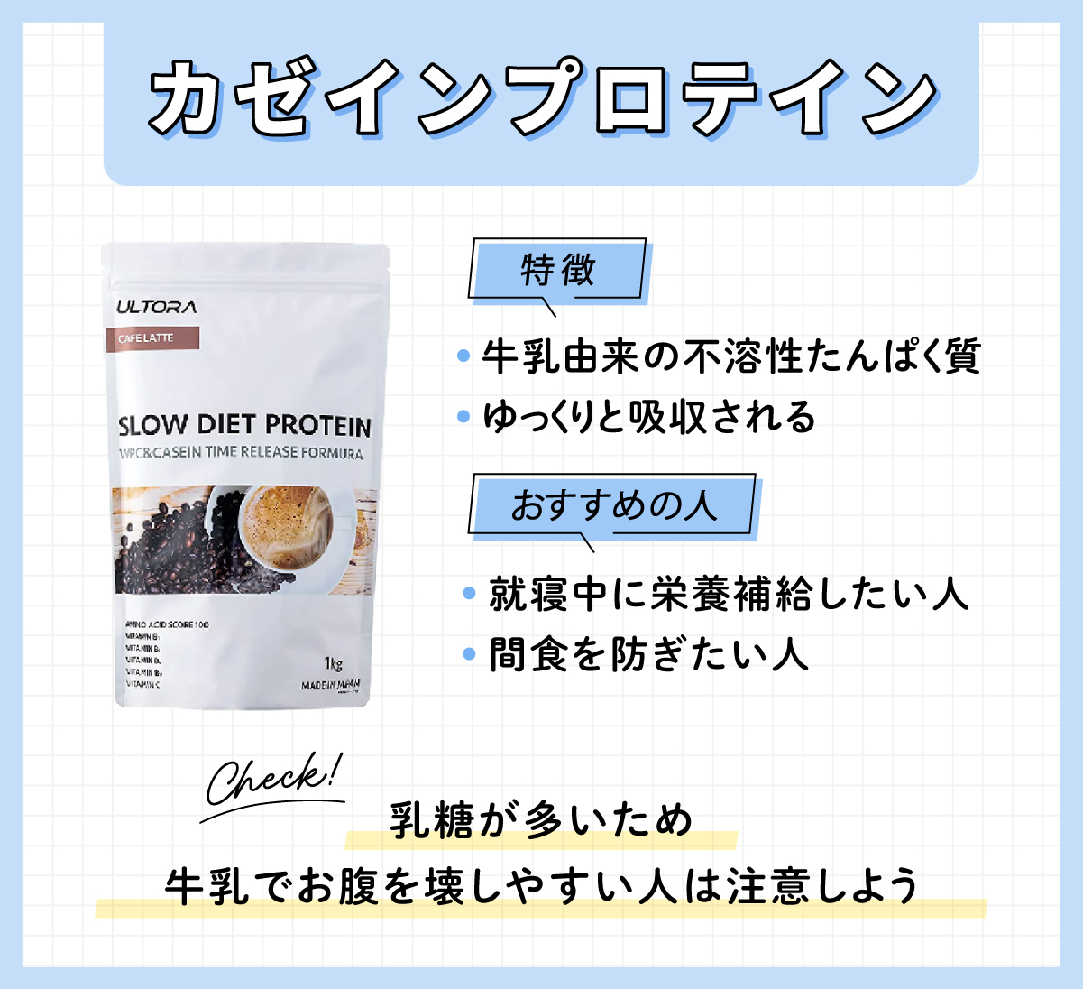 カゼインプロテインは牛乳由来の不溶性たんぱく質でゆっくりと吸収されるのが特徴。就寝中に栄養補給したい人や間食を防ぎたい人におすすめ。乳糖が多いため牛乳でお腹を壊しやすい人は注意しよう。
