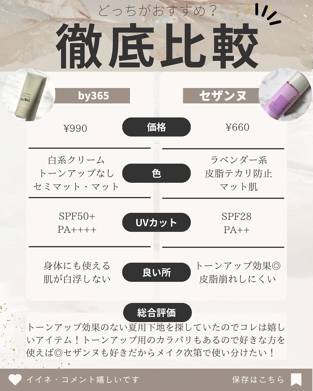 by365 パウダリーUVクリーム/ナリスアップ/日焼け止めクリームを使ったクチコミ(7枚目)