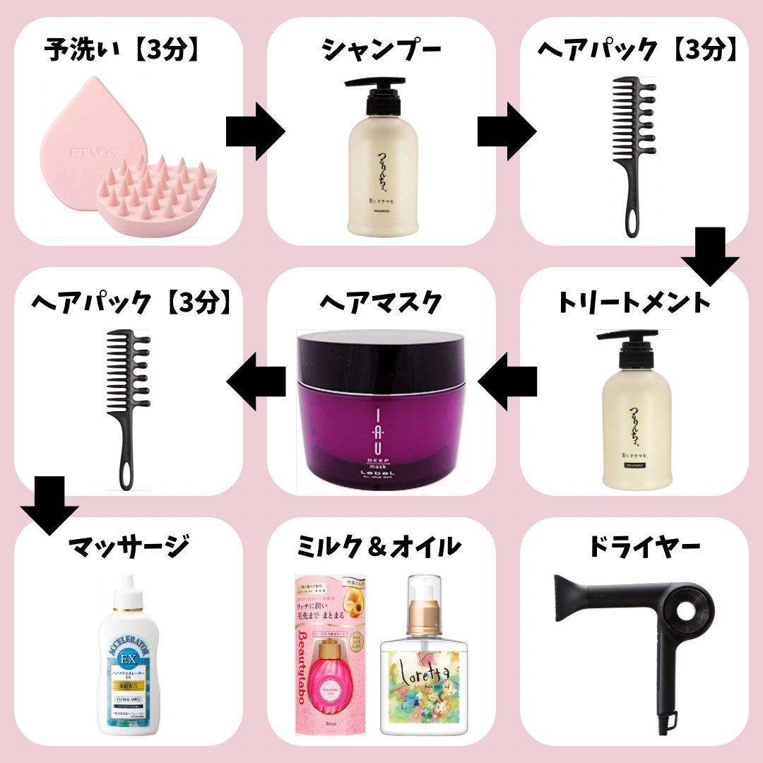 ロレッタ ベースケアオイル/ロレッタ/ヘアオイルを使ったクチコミ(2枚目)