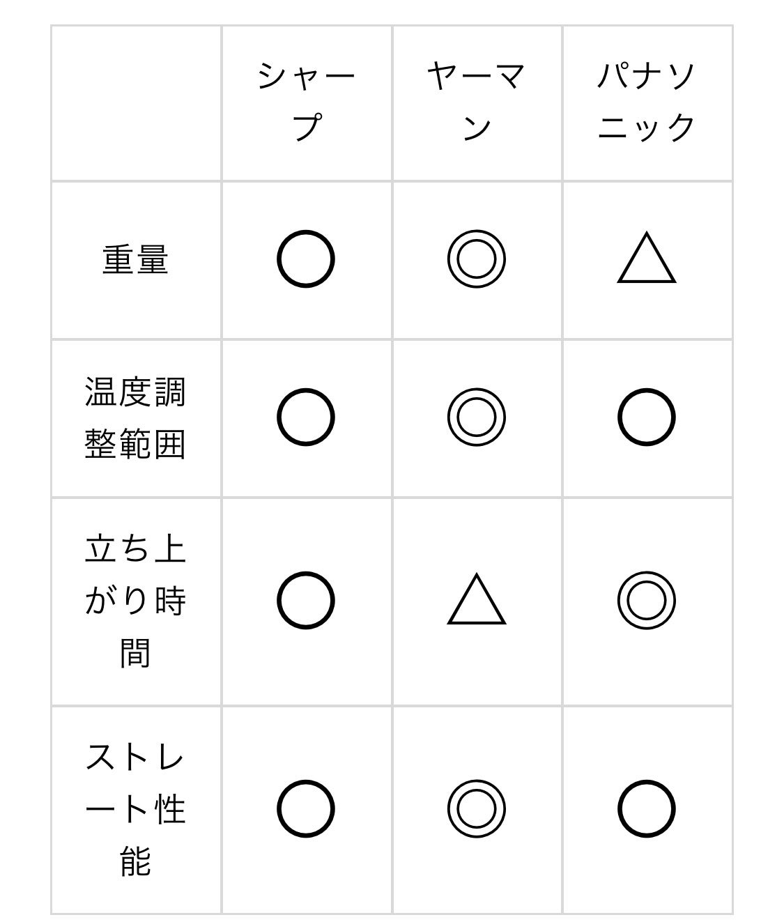 スムースアイロンフォトイオン/YA-MAN TOKYO JAPAN/ストレートアイロンを使ったクチコミ(8枚目)
