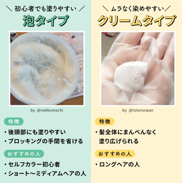 初心者でも塗りやすい泡タイプは後頭部にも塗りやすくブロッキングの手間を省けるのが特徴。セルフカラー初心者・ショート~ミディアムヘアの人におすすめ。ムラなく染めやすいクリームタイプは髪全体にまんべんなく塗り広げられるのが特徴。ロングヘアの人におすすめ。