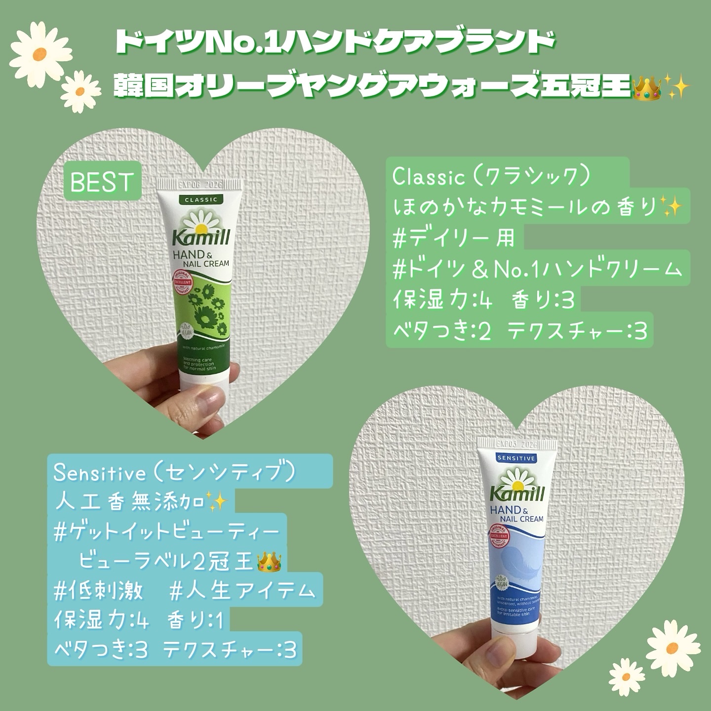 ハンド＆ネイルクリームミニ 企画セット30ml*5/カミール/その他キットセットを使ったクチコミ（2枚目）