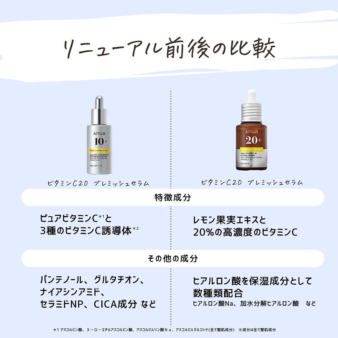 とまと村長@化粧品研究者 on LIPS 「“あえて”高濃度すぎない守りと攻めの次世代ビタミンC美容液が発..」(8枚目)