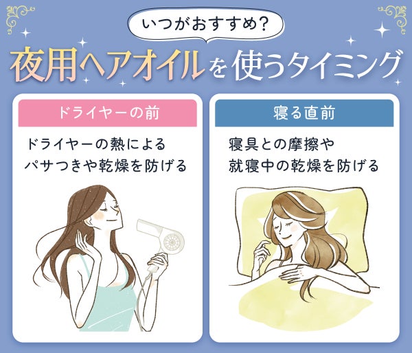 いつがおすすめ?夜用ヘアオイルを使うタイミング。ドライヤーの前はドライヤーの熱によるパサつきや乾燥を防げる。寝る直前は寝具との摩擦や就寝中の乾燥を防げる。