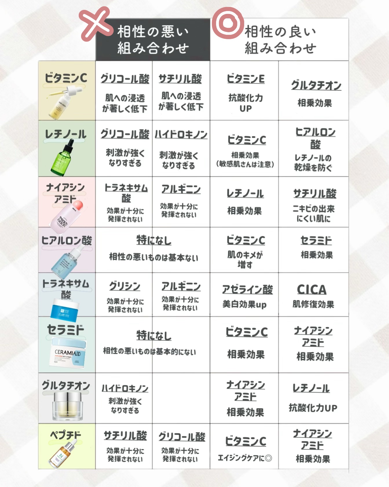 ８デイズピュアビタミンCアンプル/VARI:HOPE/美容液を使ったクチコミ（2枚目）