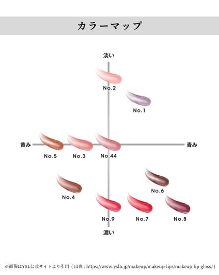 YSL ラブシャイン グロスプランパー/YVES SAINT LAURENT BEAUTE/リップグロスを使ったクチコミ(8枚目)