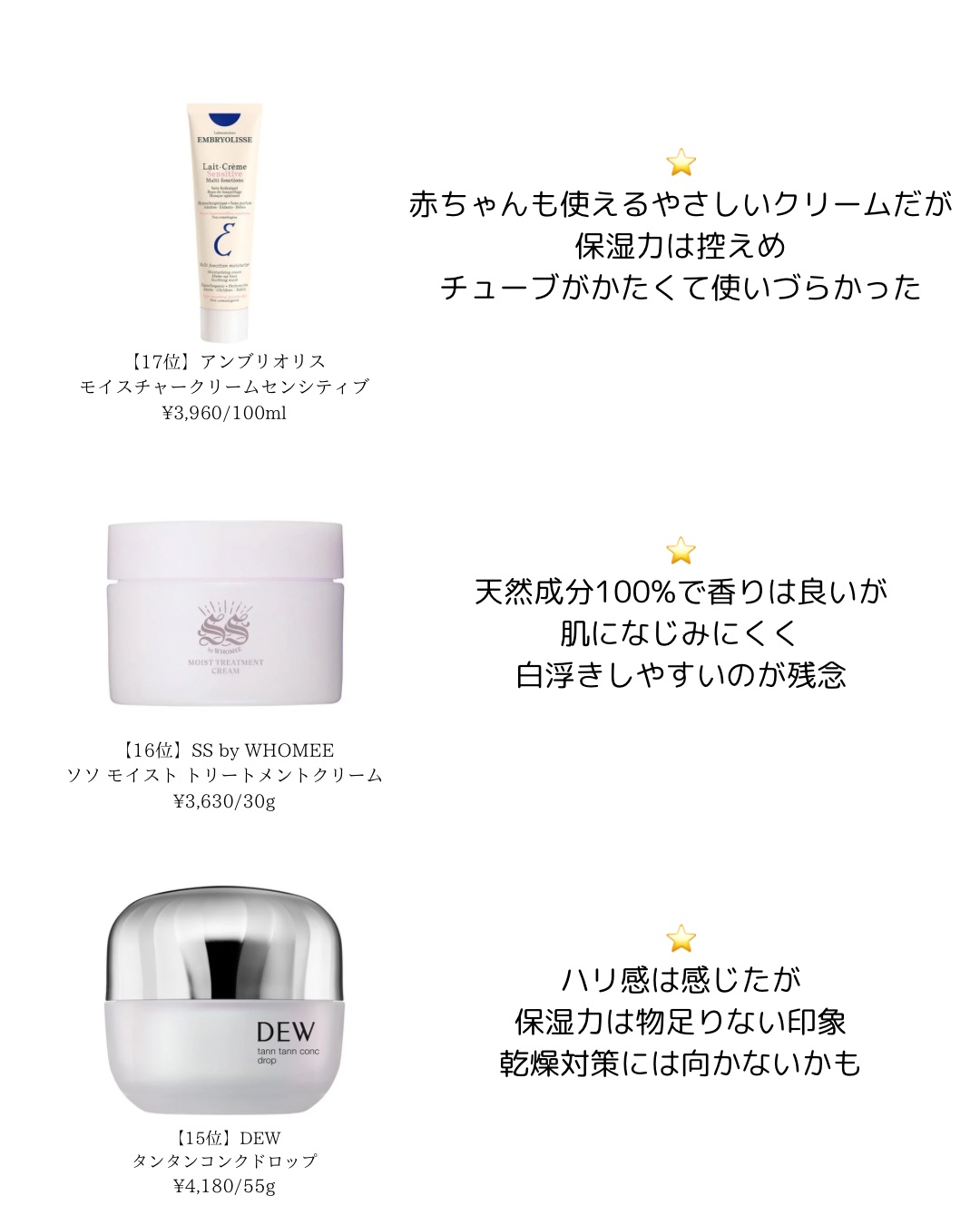 オルビスユー ドット クリームモイスチャライザー/オルビス/フェイスクリームを使ったクチコミ（2枚目）