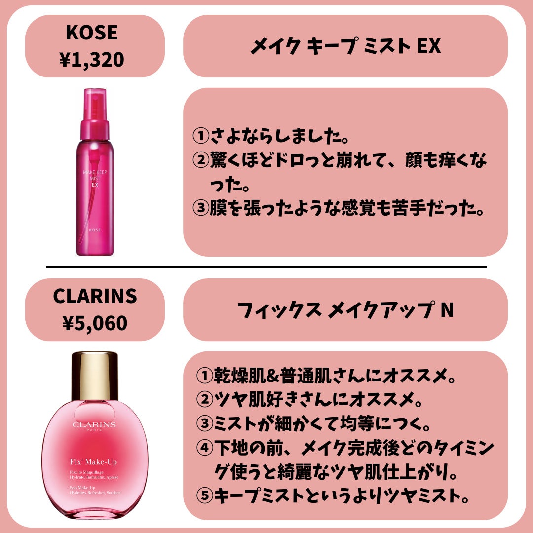 ダルバ ホワイトトリュフファーストスプレーセラム/ダルバ/ミスト状化粧水を使ったクチコミ(9枚目)