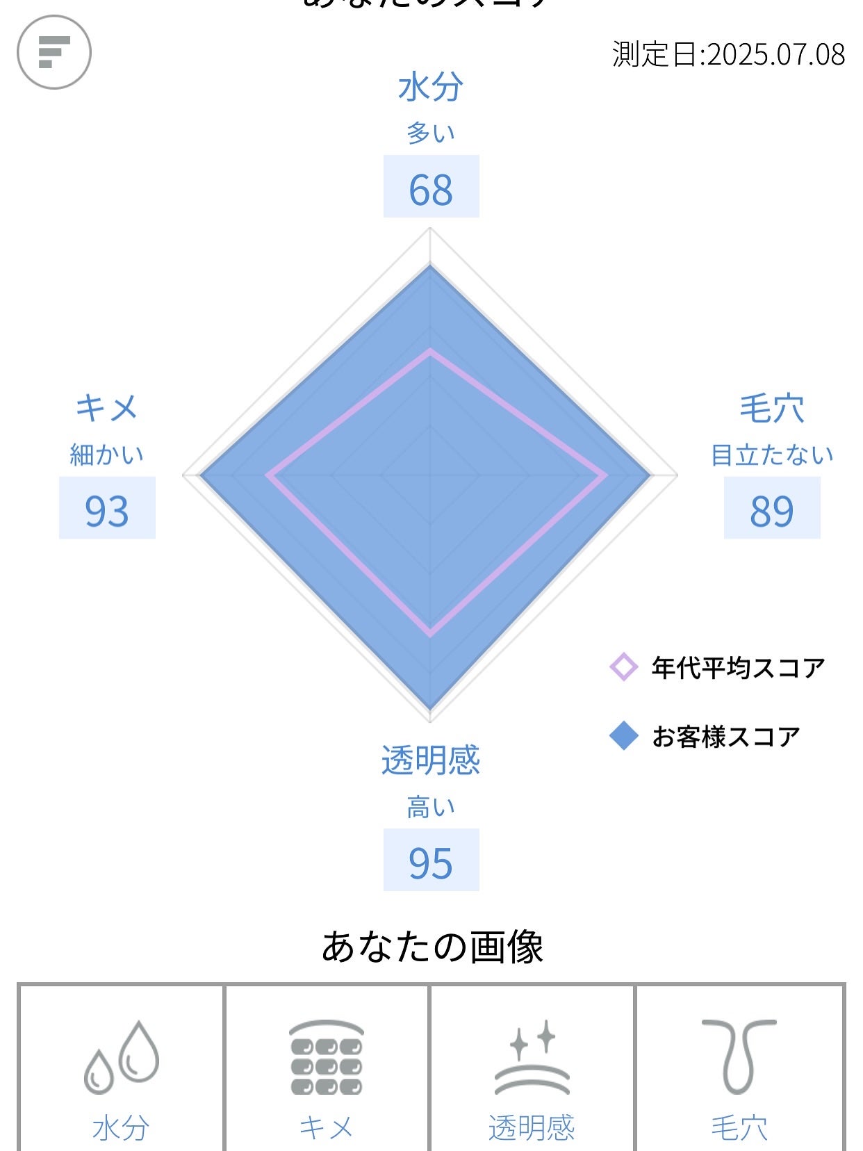 ホワイトフォース/ファンケル/美容サプリメントを使ったクチコミ(2枚目)