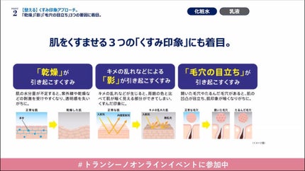 トランシーノ薬用ブライトニングクリアローション/トランシーノ/化粧水を使ったクチコミ(6枚目)