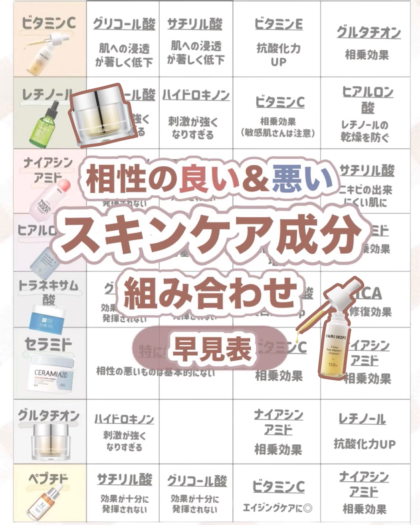 ８デイズピュアビタミンCアンプル/VARI:HOPE/美容液を使ったクチコミ（1枚目）