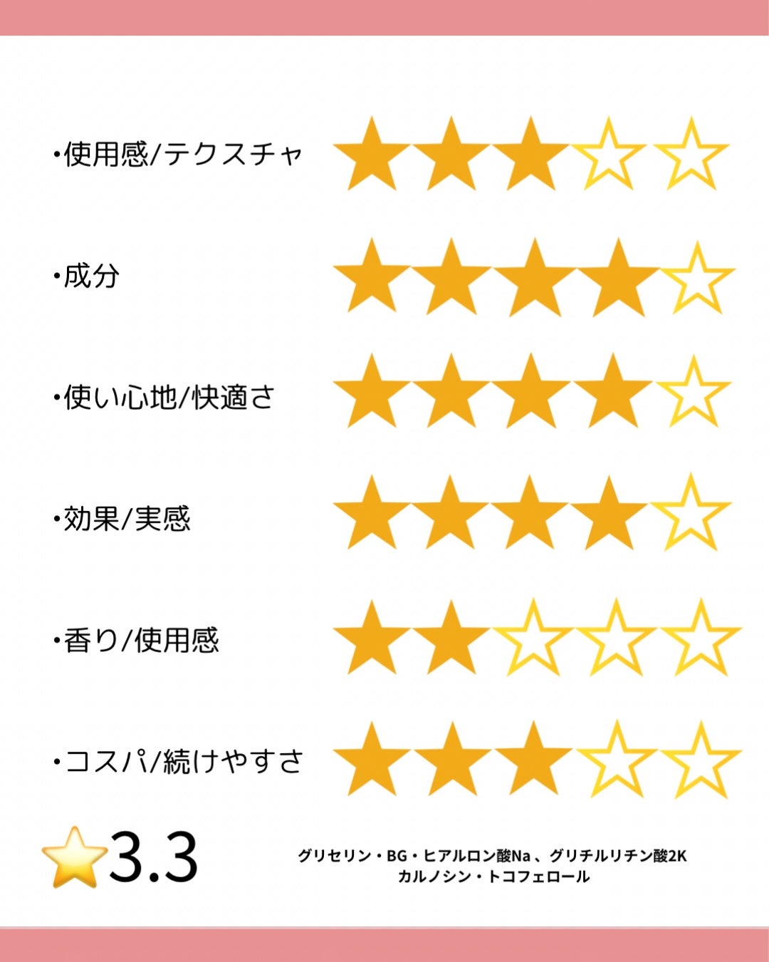 ミノン アミノモイスト ぷるぷるしっとり肌マスク/ミノン/シートマスク・パックを使ったクチコミ(3枚目)