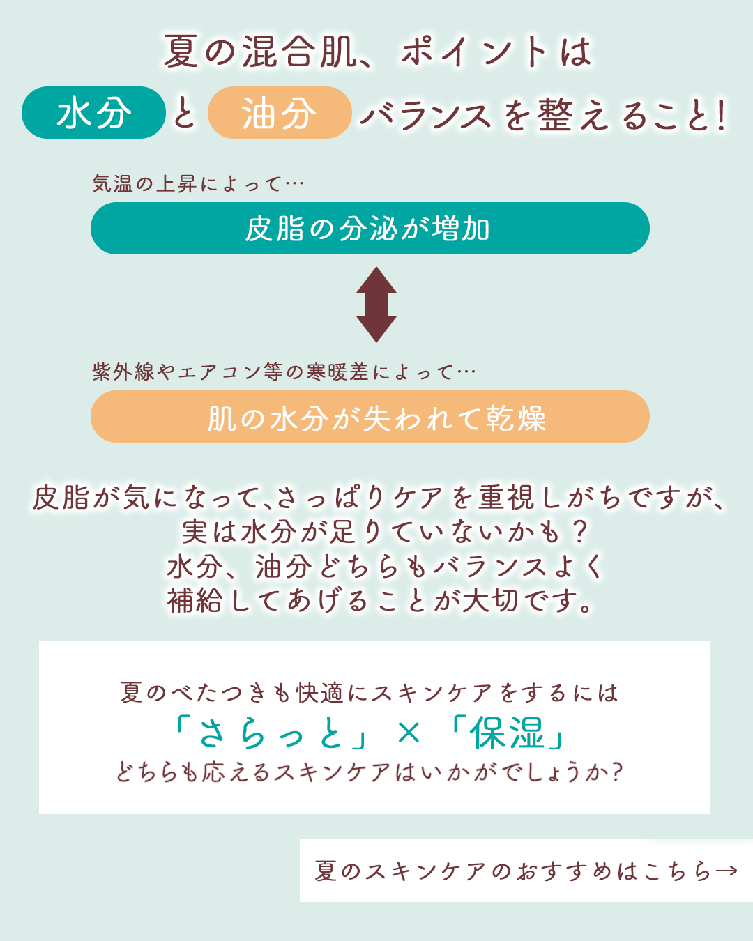 ミノン アミノモイスト 薬用アクネケア ローション/ミノン/化粧水を使ったクチコミ(3枚目)