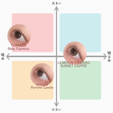 TOPARDS 1day/TOPARDS/ワンデー(1DAY)カラコンを使ったクチコミ(7枚目)